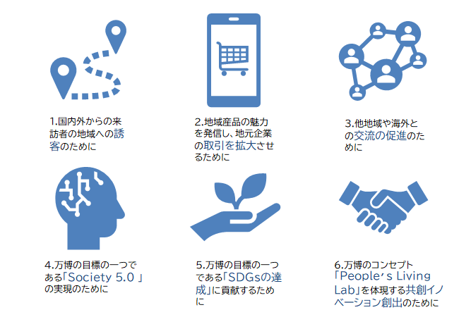 6つの目的