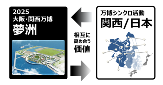 拡張万博の画像