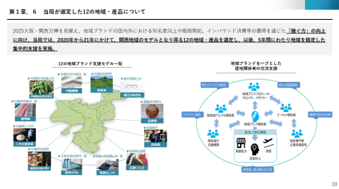 当局が選定した12の地域・産品について