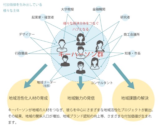 キーパーソンのイメージ図