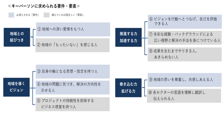 キーパーソンに求められる要件・要素