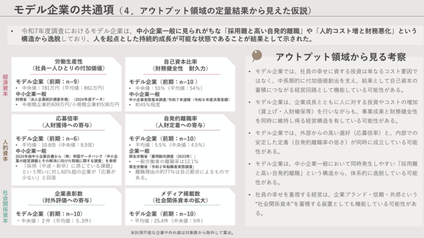 アウトプット領域結果