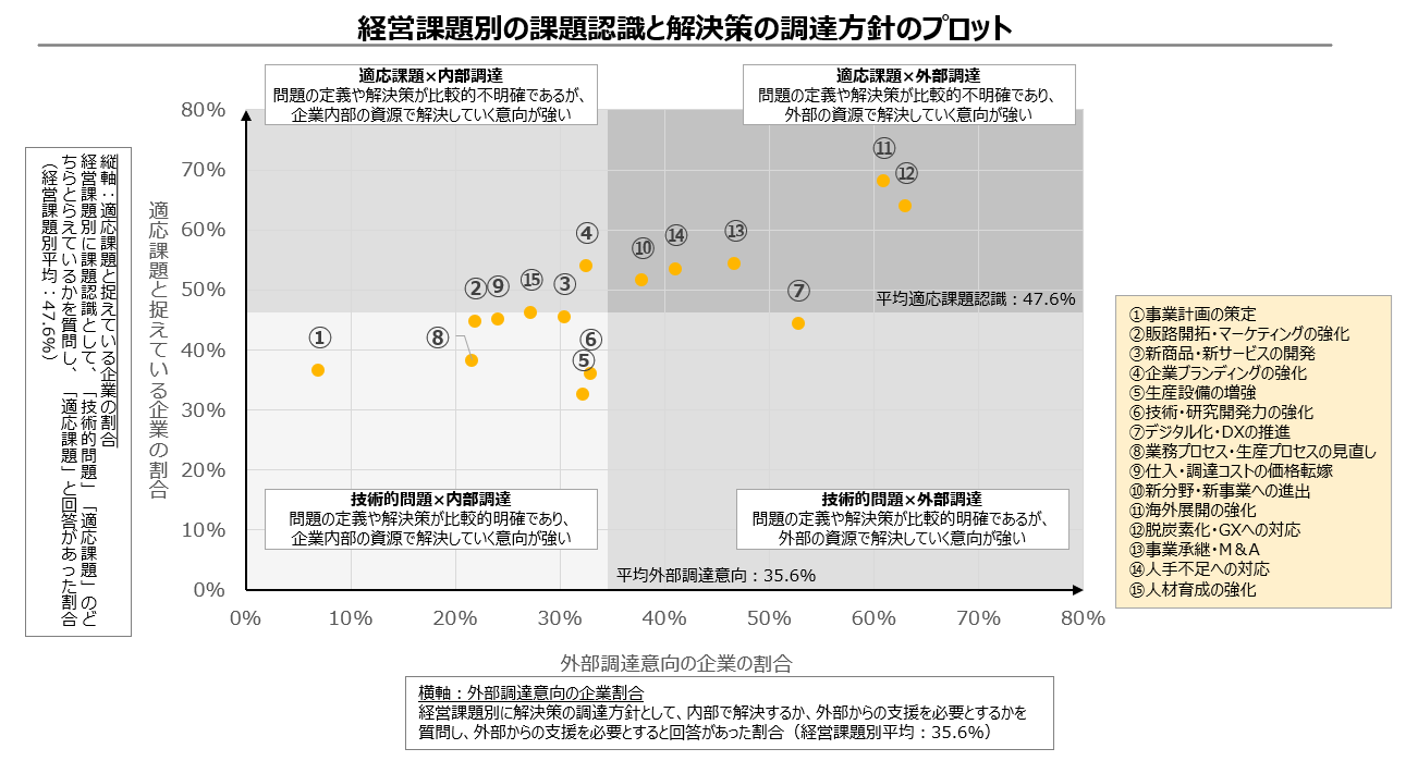 アンケート調査結果