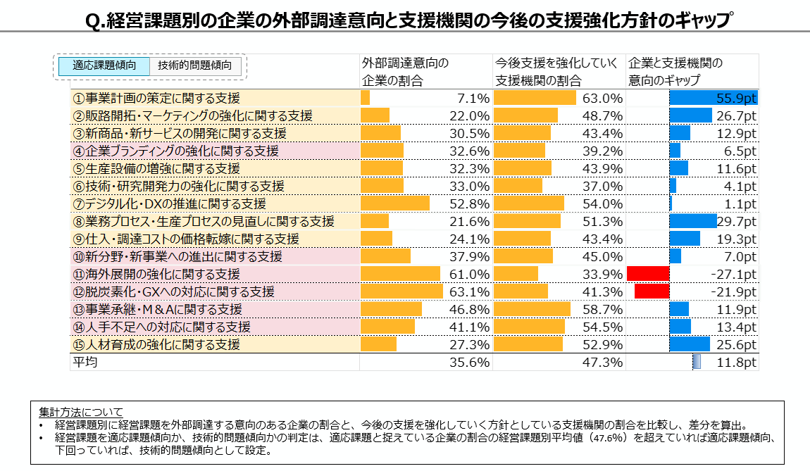 アンケート調査結果まとめ