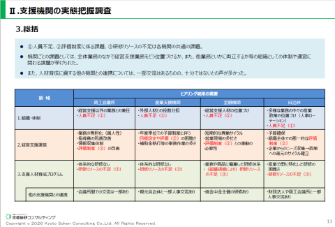 報告書概要1