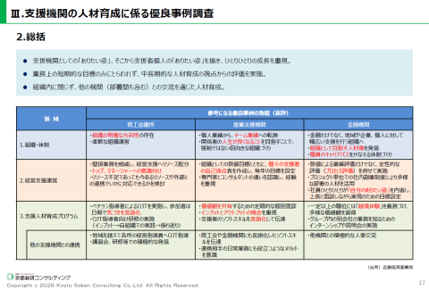 報告書概要2