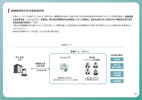 報告書概要1