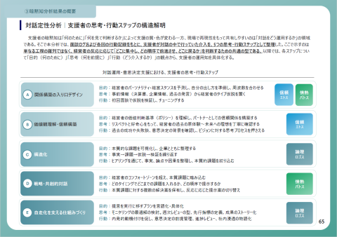 報告書概要2