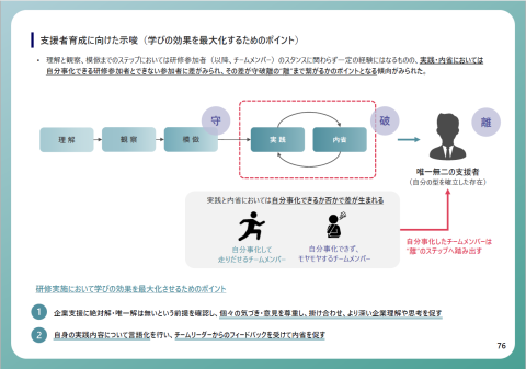 報告書概要3