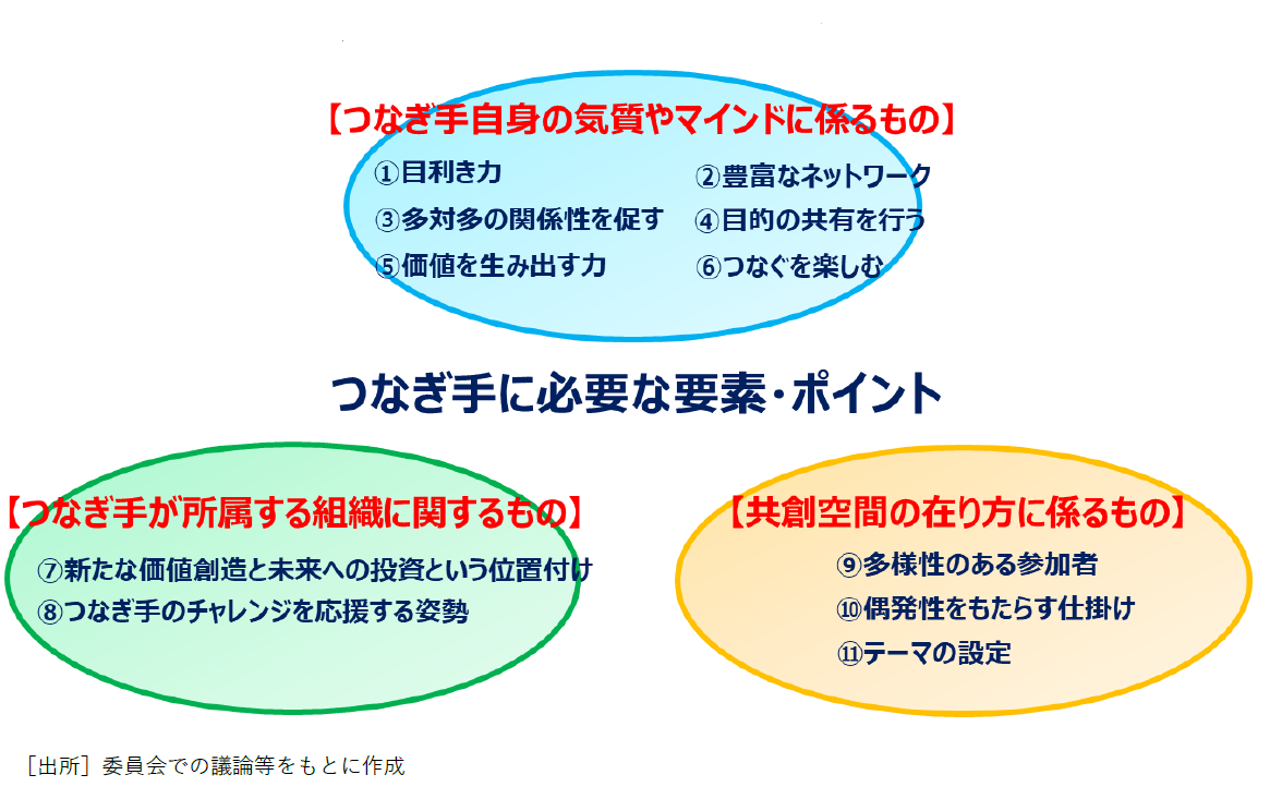 つなぎ手に必要な要素・ポイント