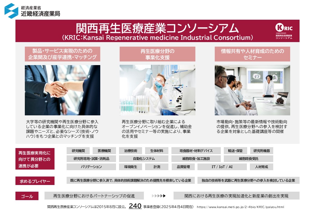 関西再生医療産業コンソーシアム概要
