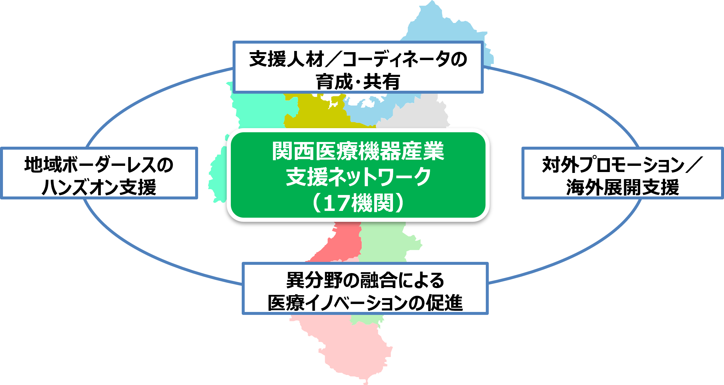 関西医療機器産業支援ネットワーク