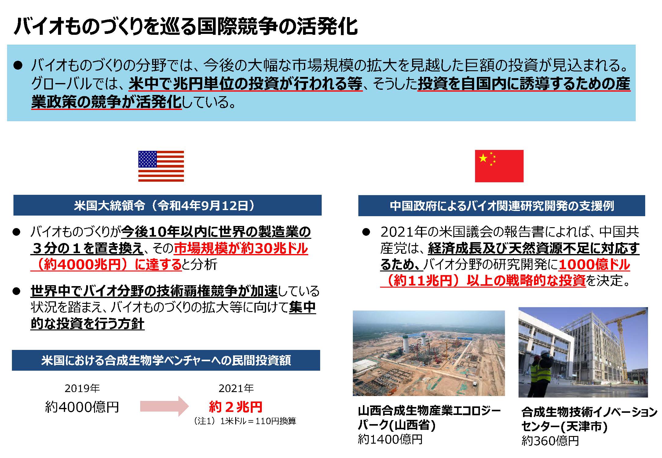 バイオものづくりを巡る国際競争の活発化