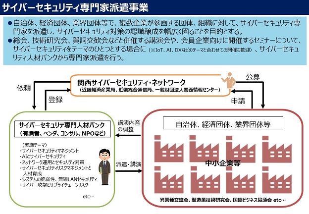 事業イメージ