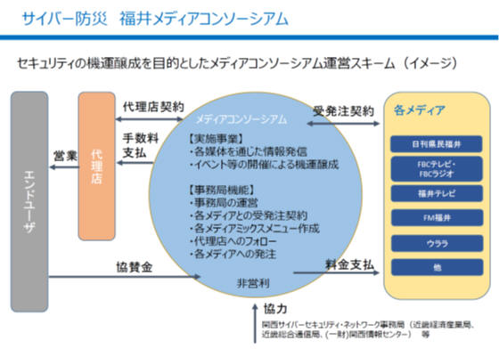 スキーム図