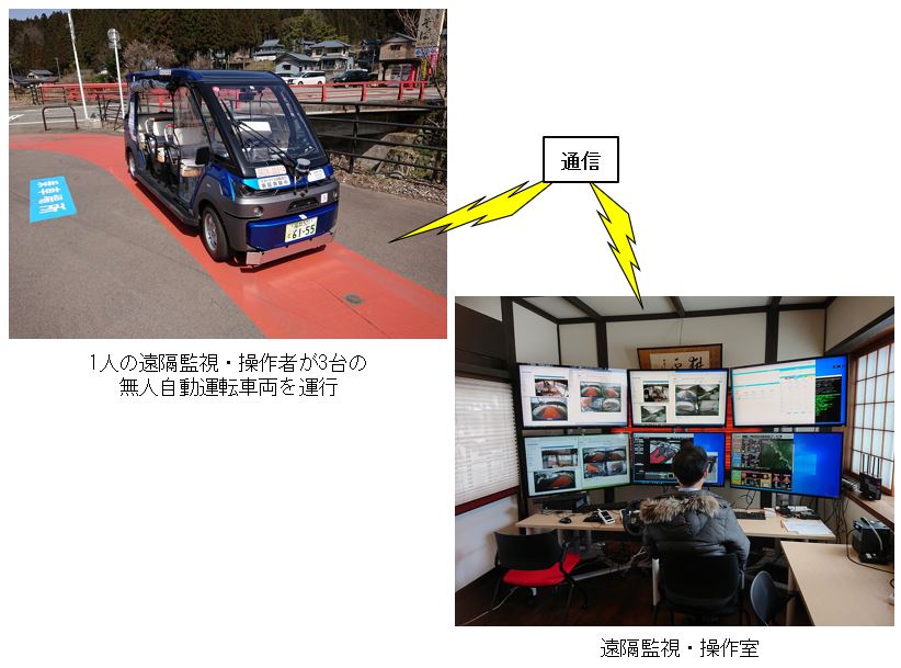 自動運転の様子