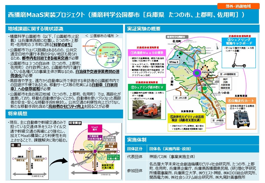 事業概要図