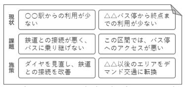 ワークシート例