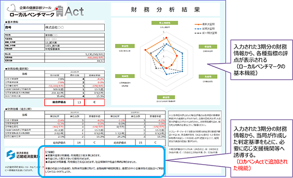 ロカベンActアウトプットシート