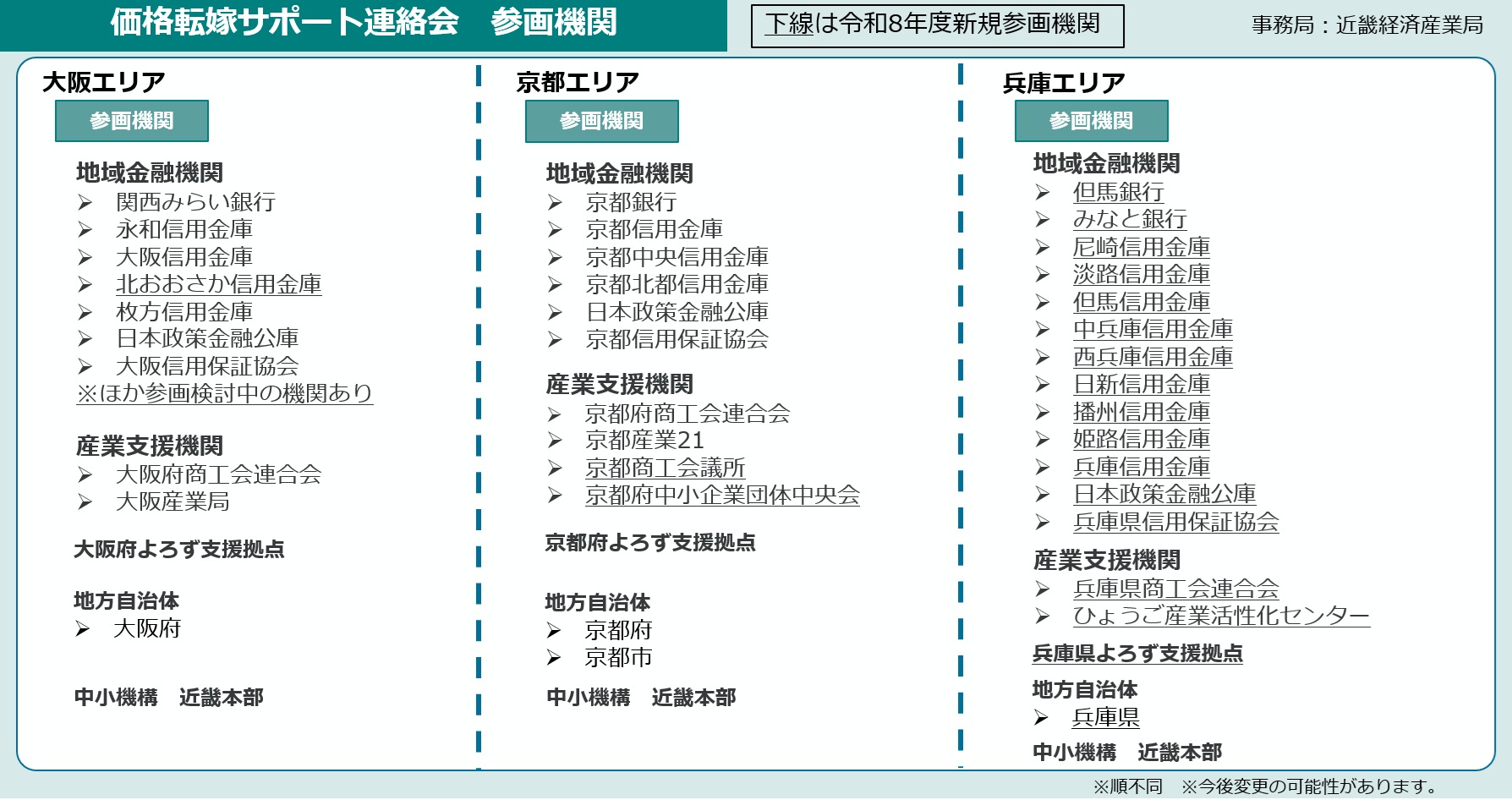価格転嫁サポート連絡会（近畿経済産業局）