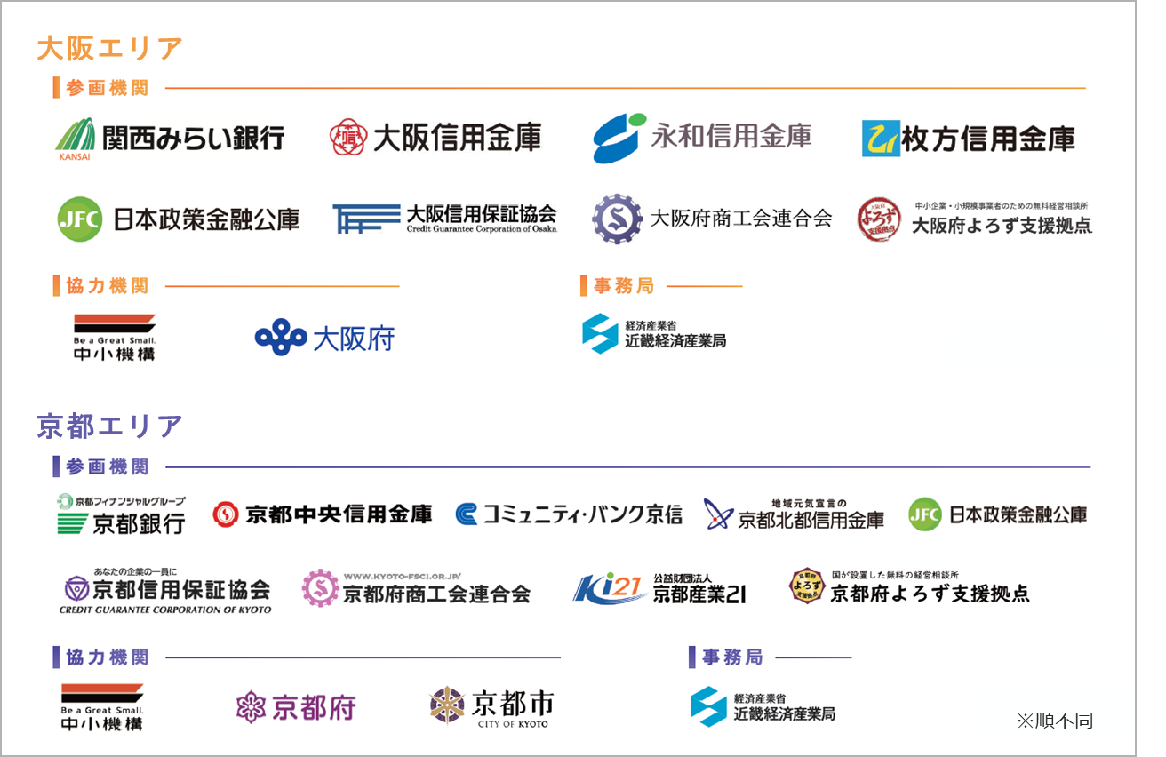 価格転嫁サポート連絡会　参画機関