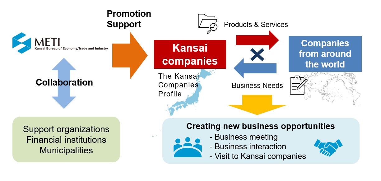 The Kansai Companies Profile Image