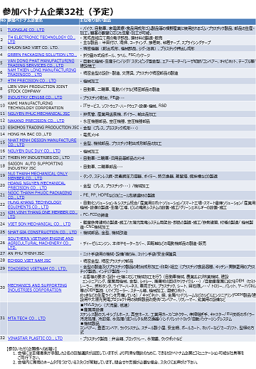 ビジネスマッチング会参加企業リスト