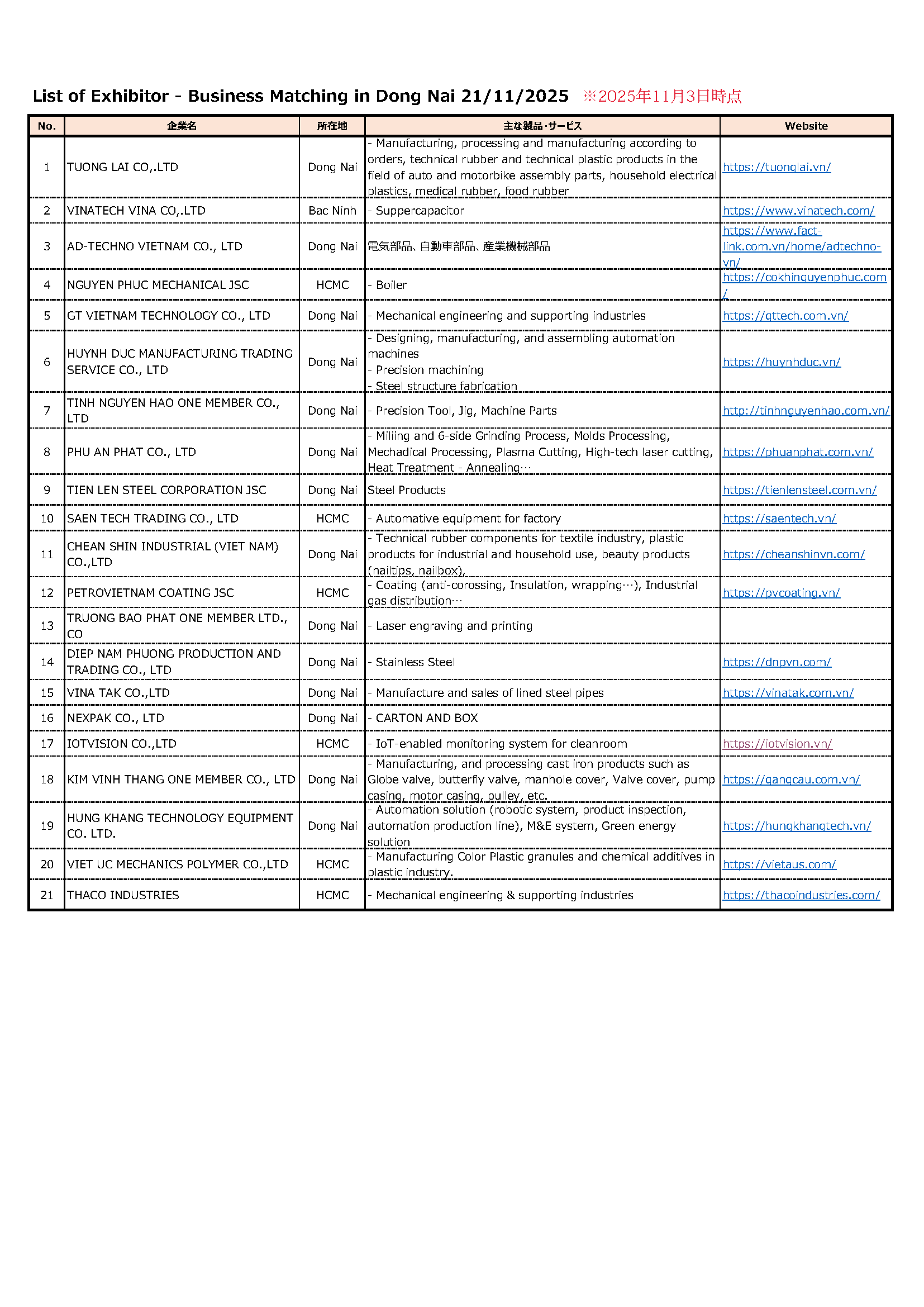 2025年ドンナイ省ビジネスマッチング会出展企業リスト