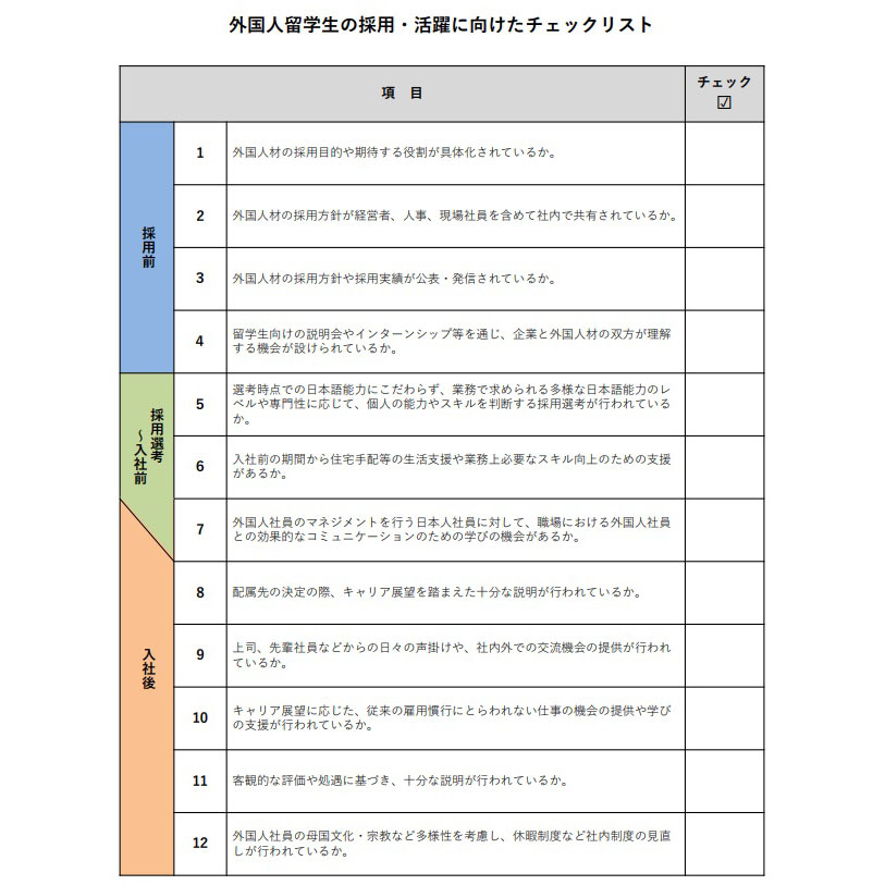 チェックリストイメージ