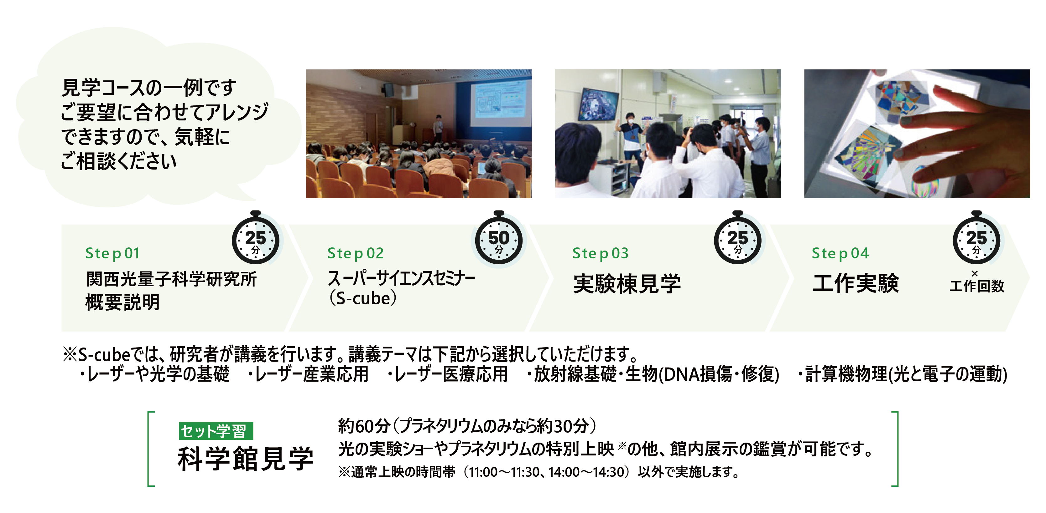 見学内容詳細