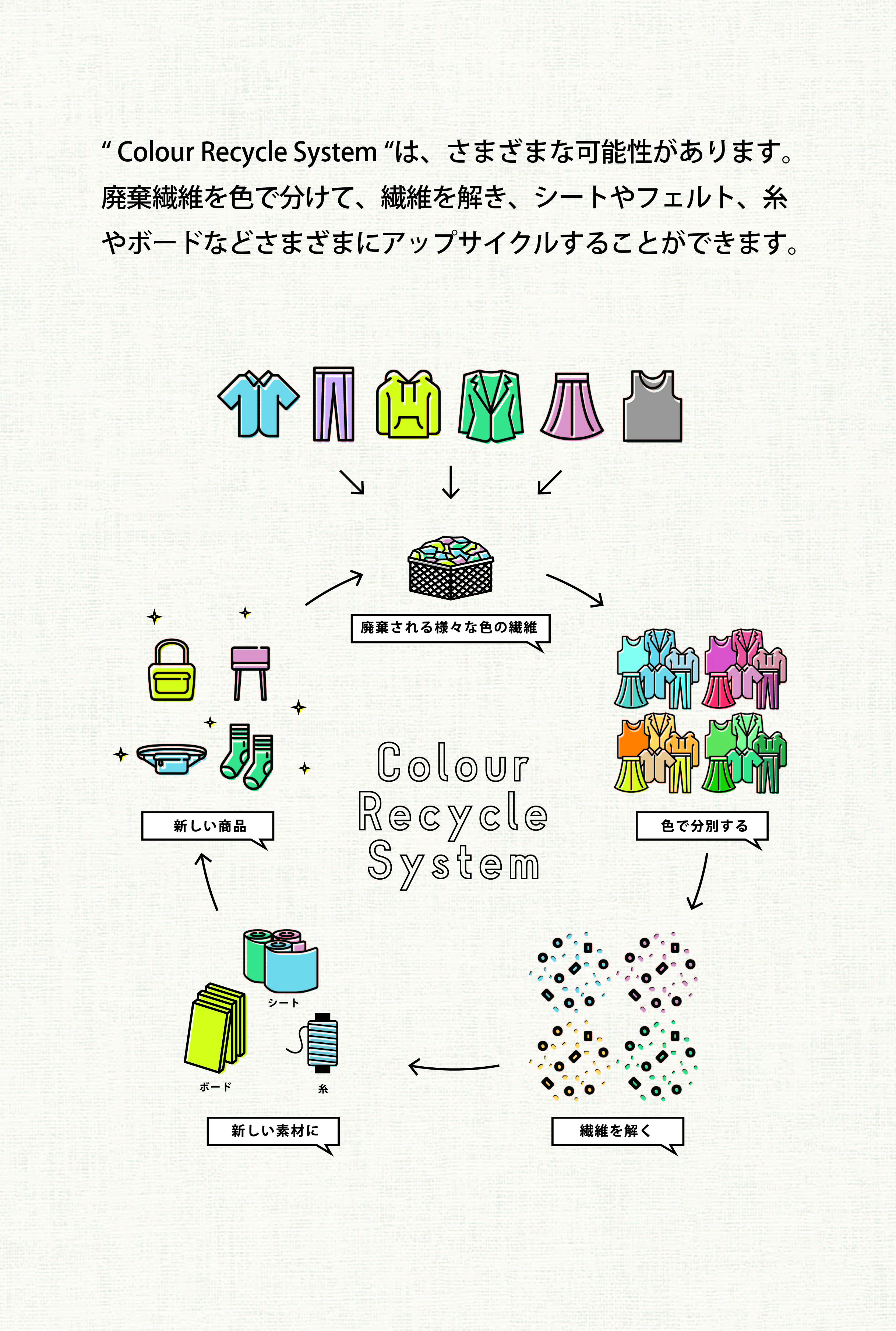 colourloopのPOP