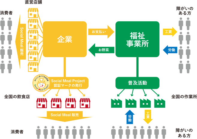 マココロ株式会社イメージ