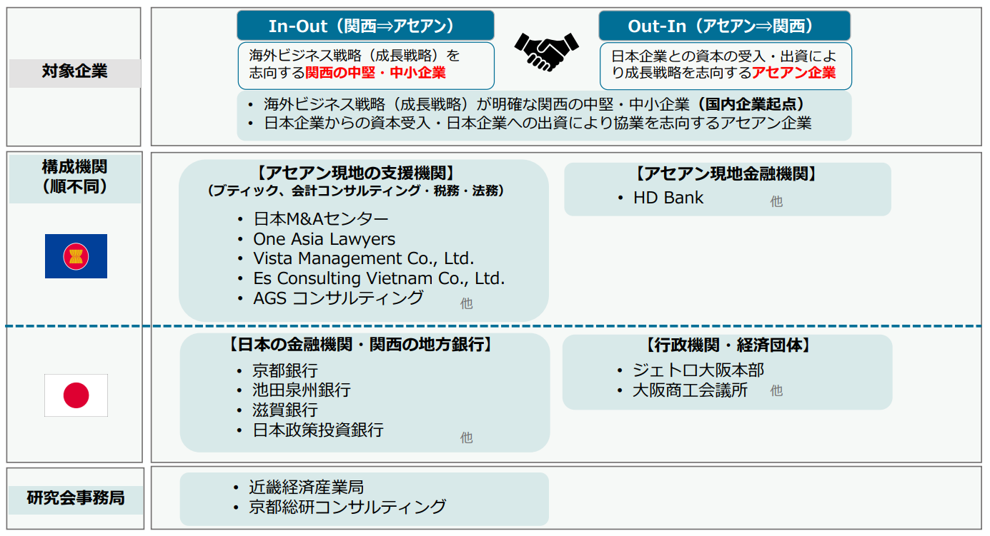 研究会構成機関