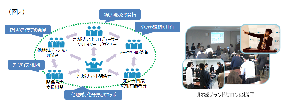 サロンの開催概要