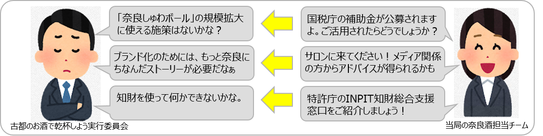 地域ブランドの支援している様子