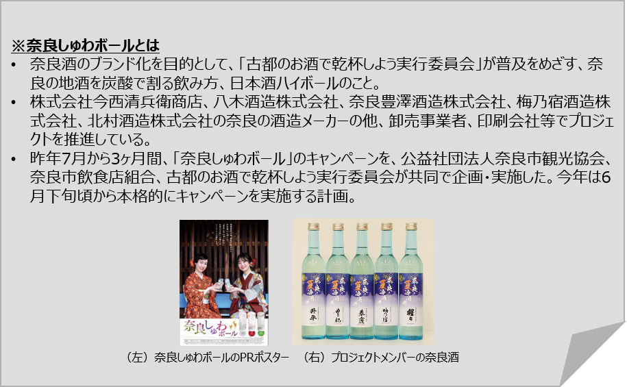 奈良しゅわボールとは