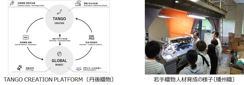 丹後織物と播州織