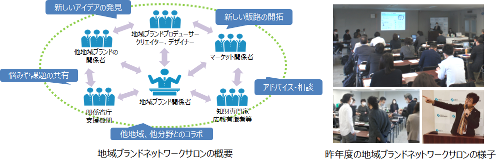 地域ブランドネットワークサロン