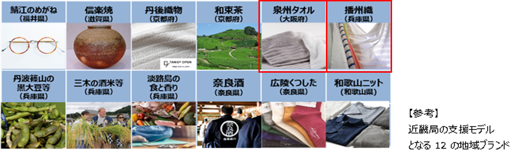 12の地域ブランド