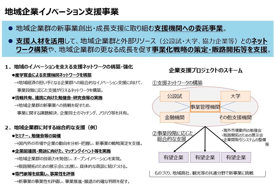 地域間取引