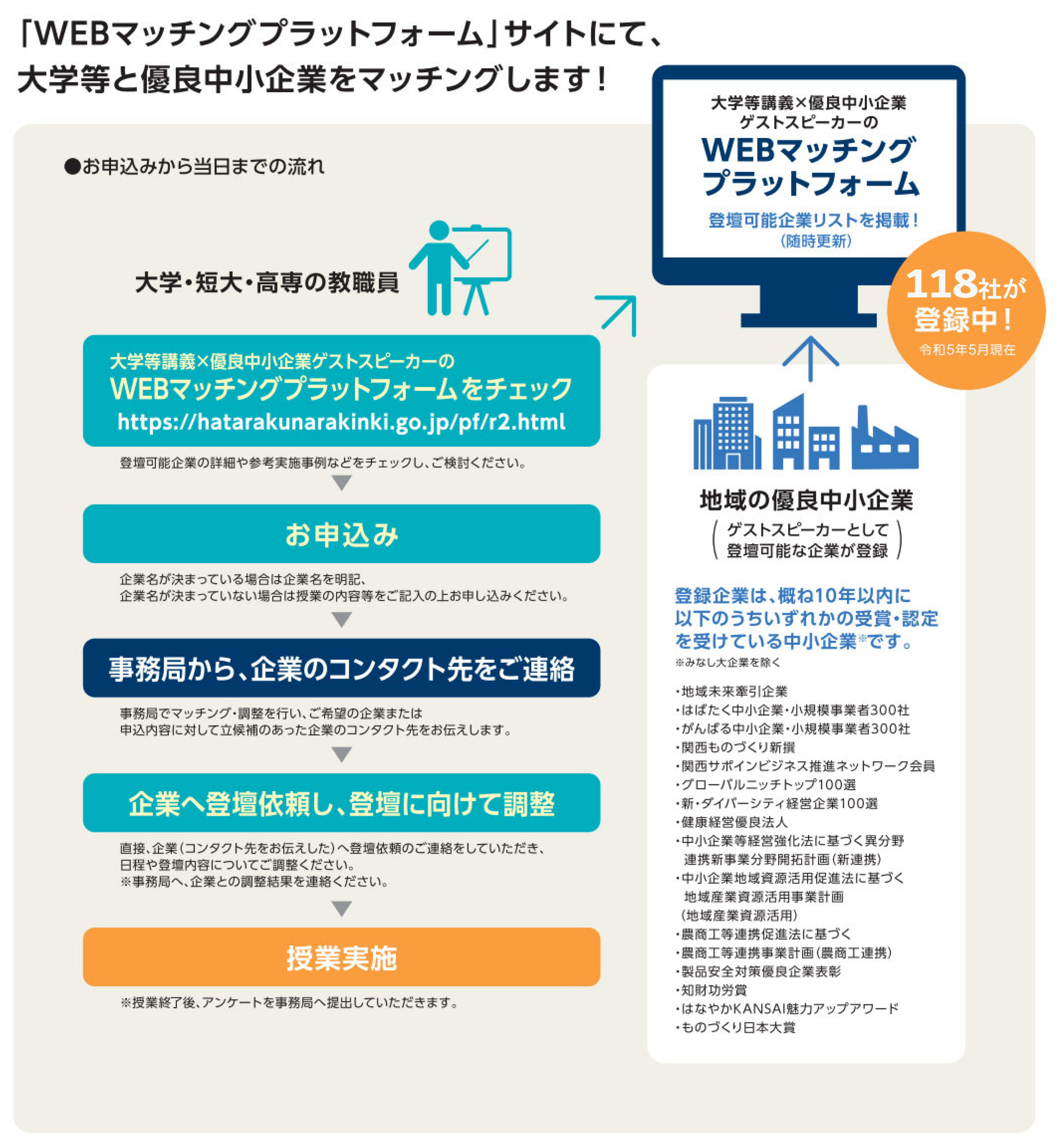 WEBマッチングプラットフォームスキーム図