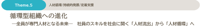 Theme5.　人材循環/持続的発展/定着支援　循環型組織の進化　-全員が専門人材となる未来-　社員のスキルを社会に開く「人材流出」から「人材循環」へ