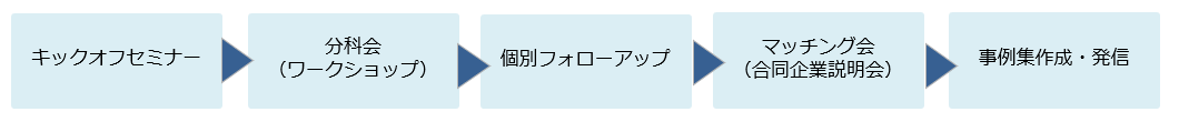 事業区分Aのスキーム図
