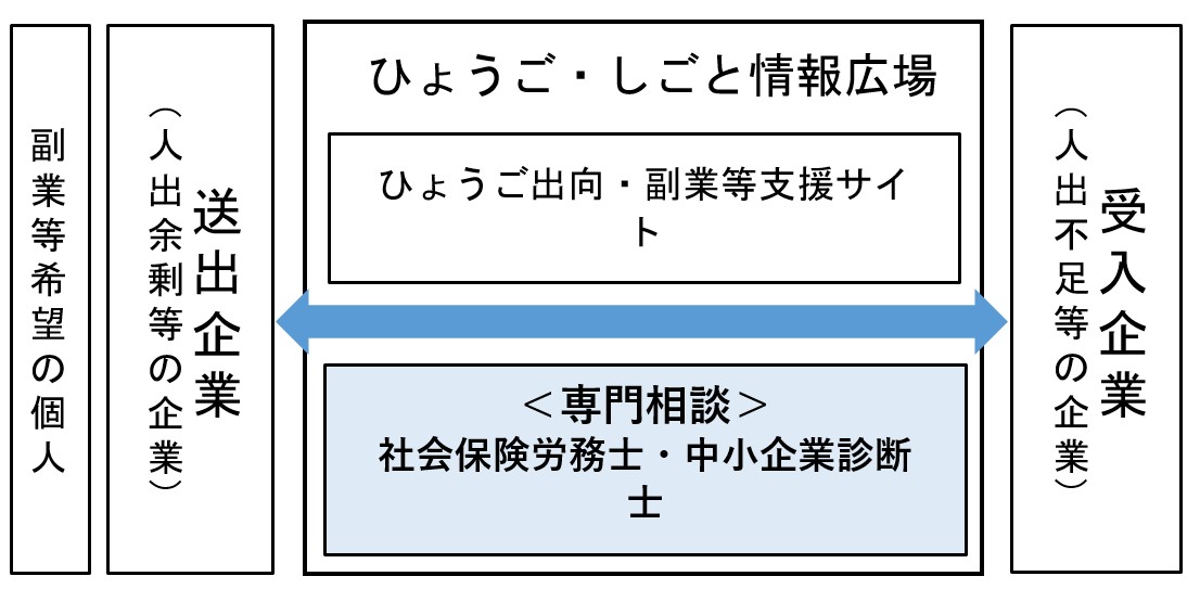 ひょうごワークシェアサイト
