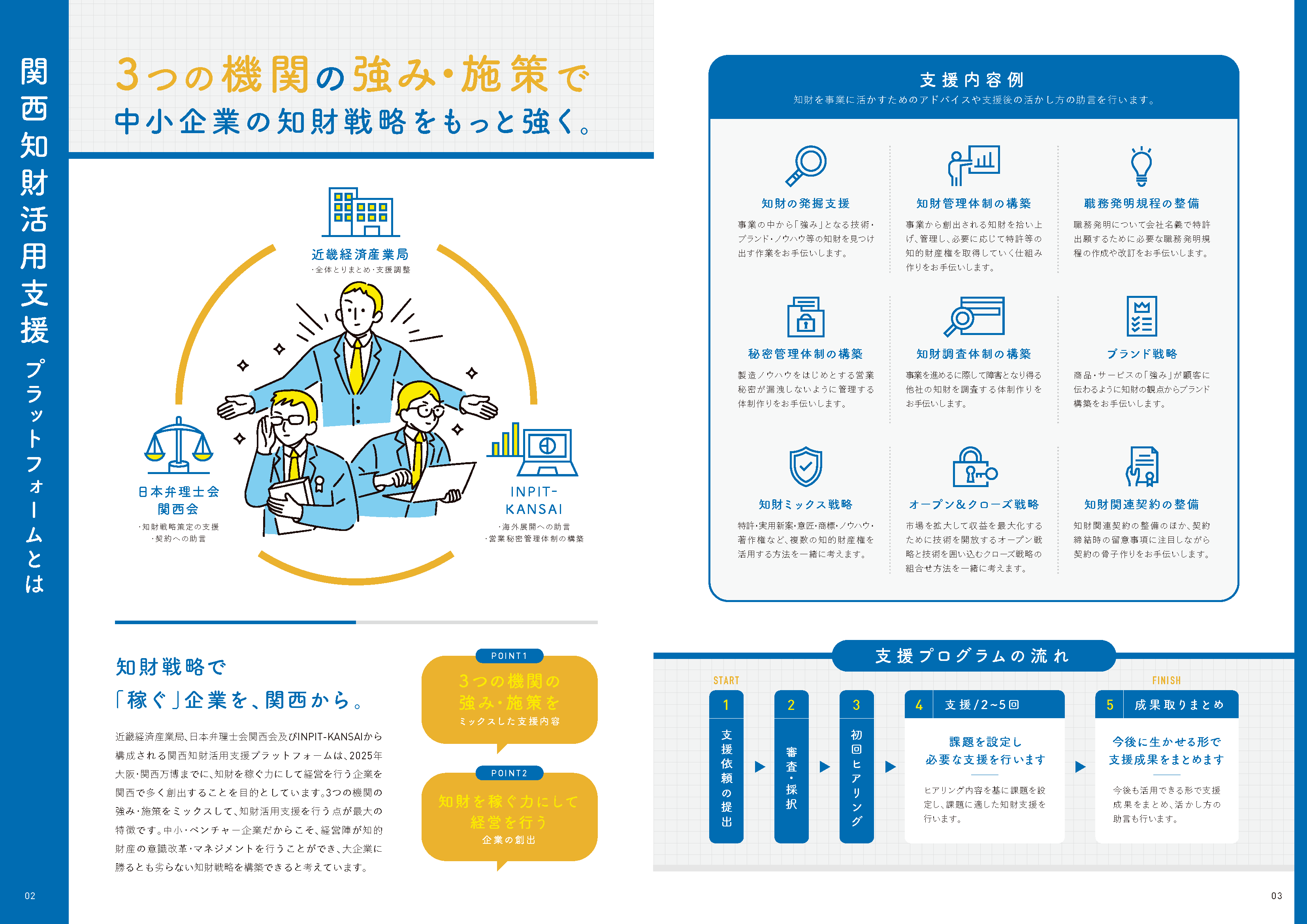 内容ページ