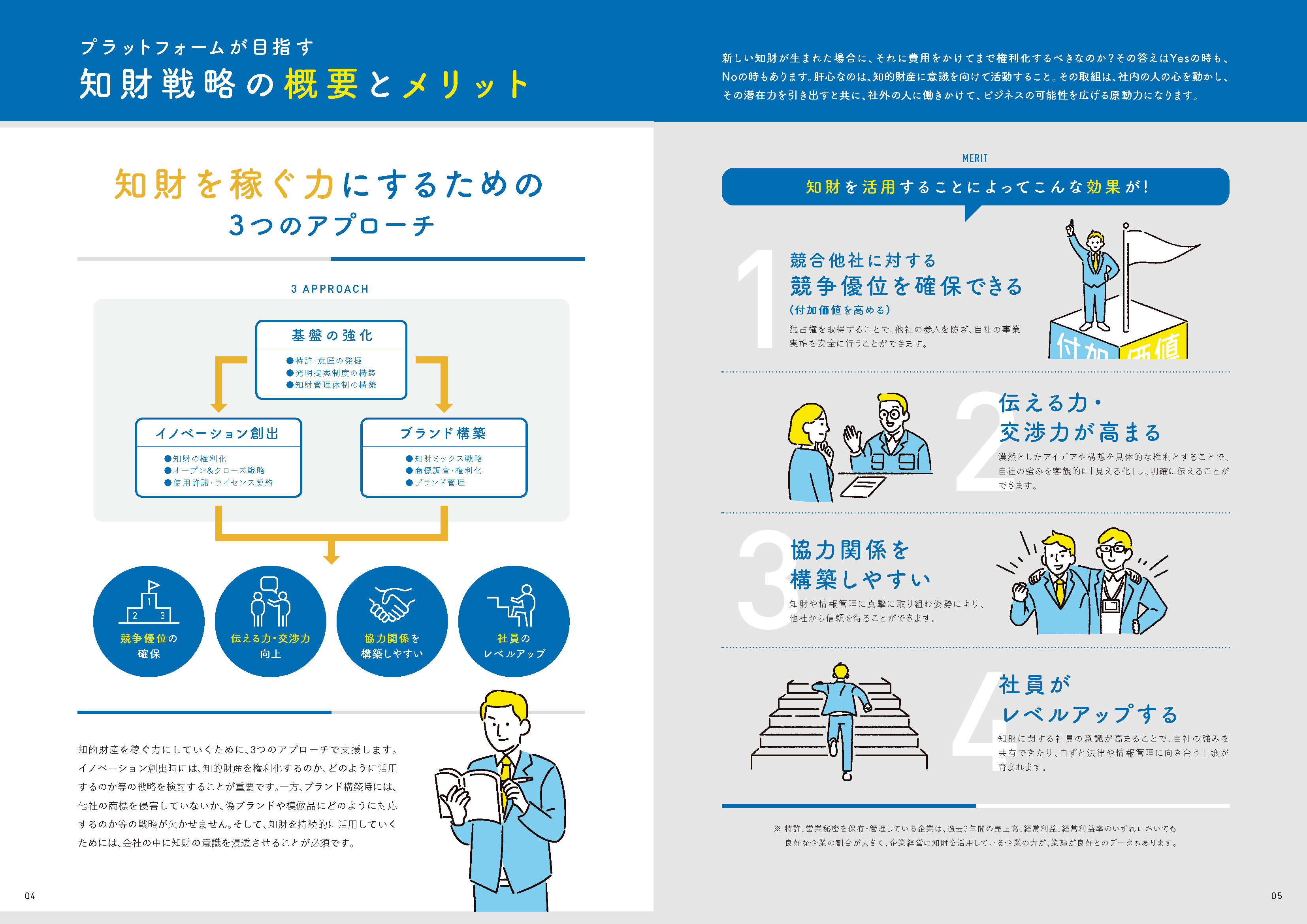 内容ページ