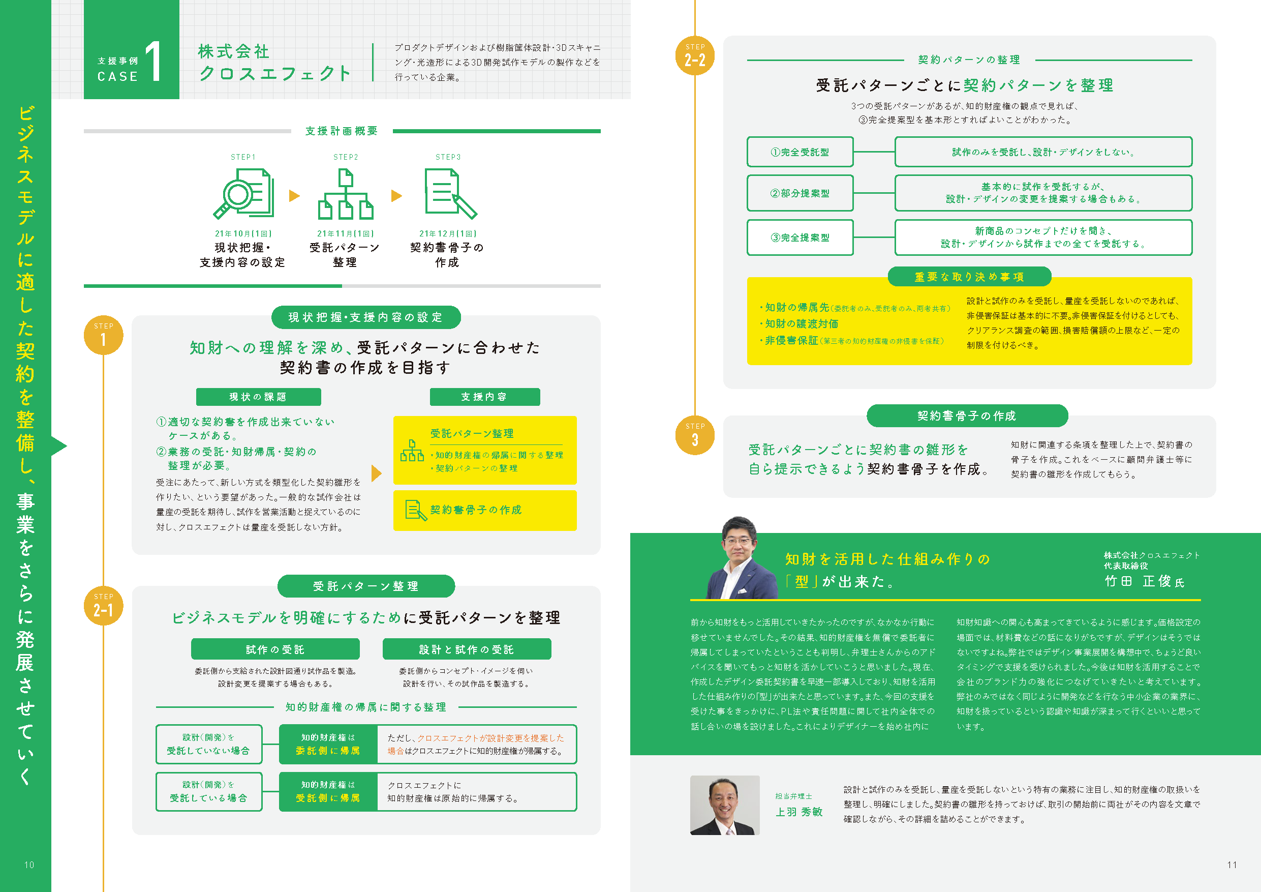 内容ページ