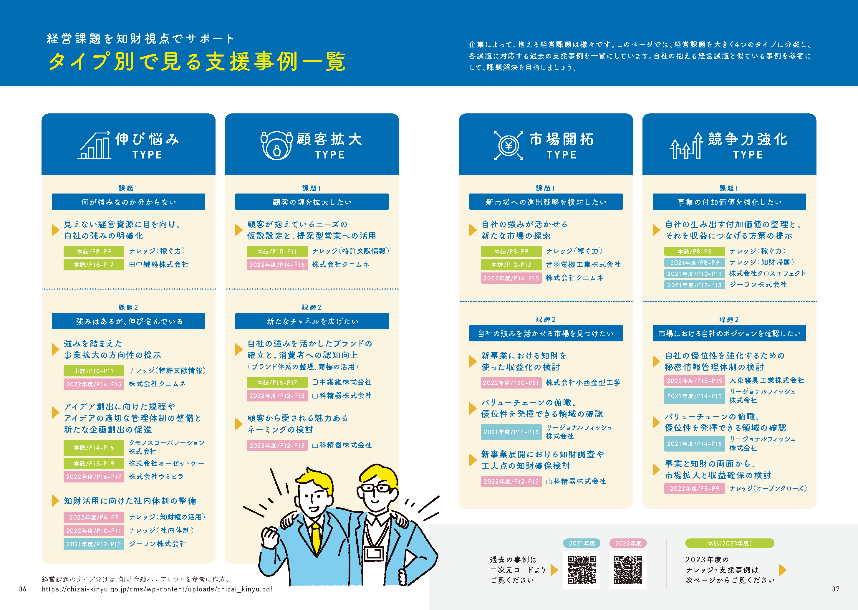 内容ページ