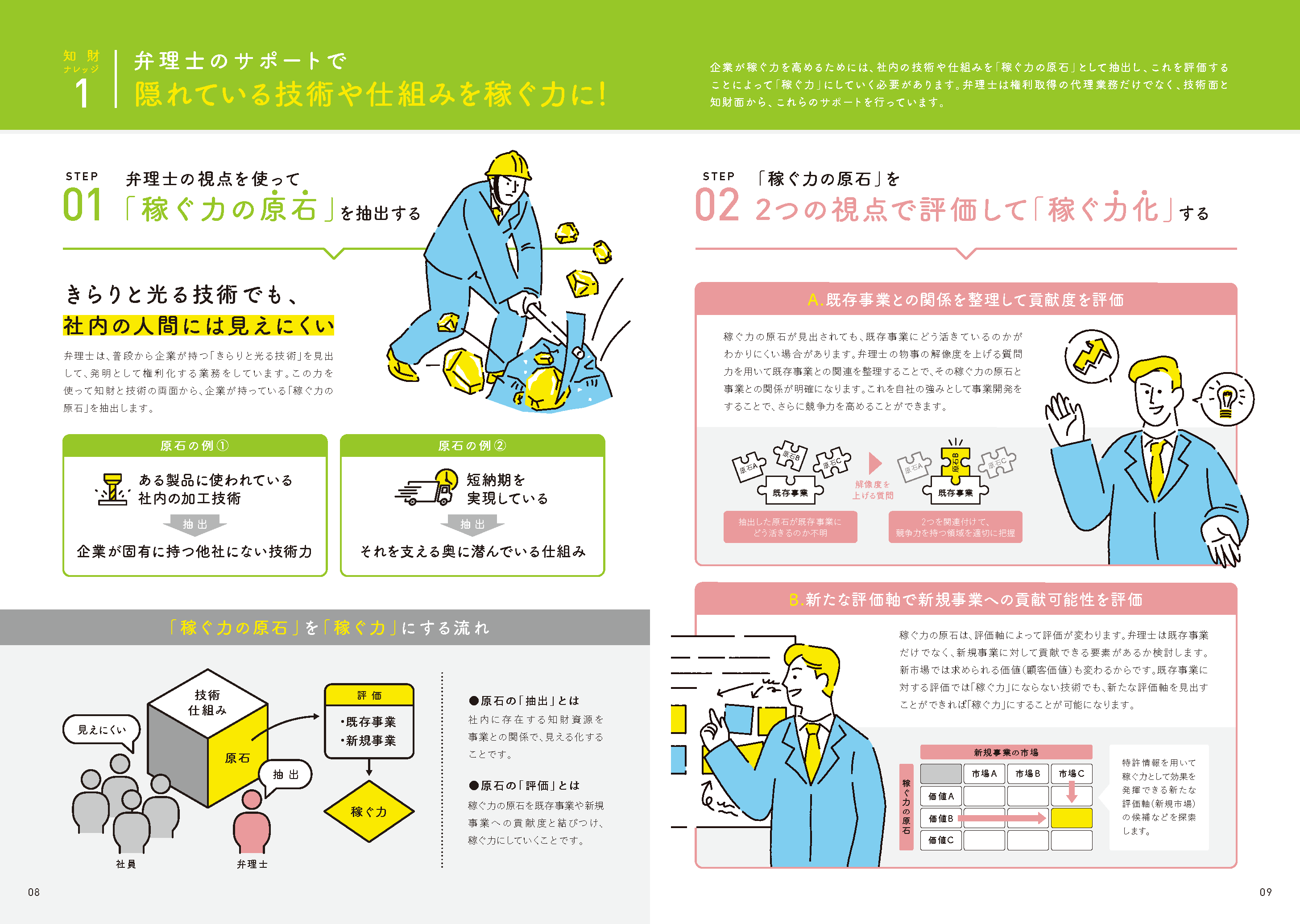 内容ページ