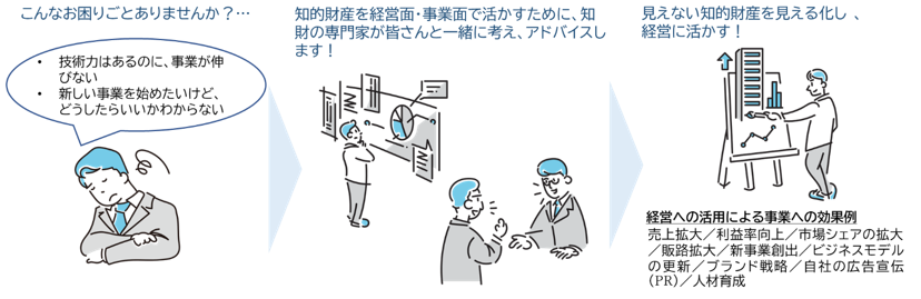 事業概要